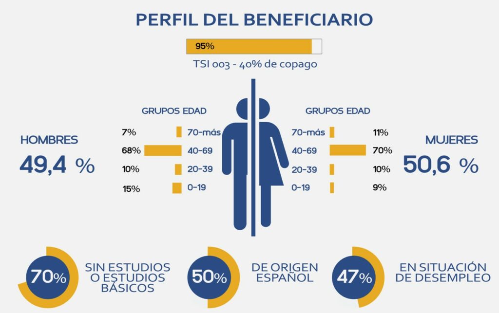 Fondo Social de Medicamentos